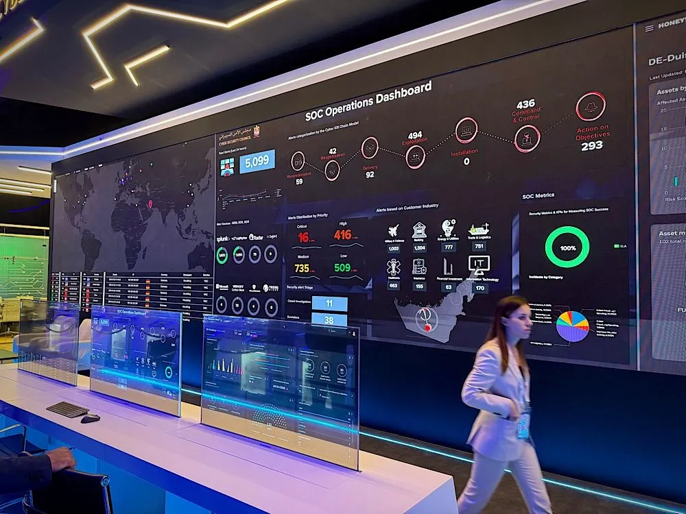 Operations Dashboard